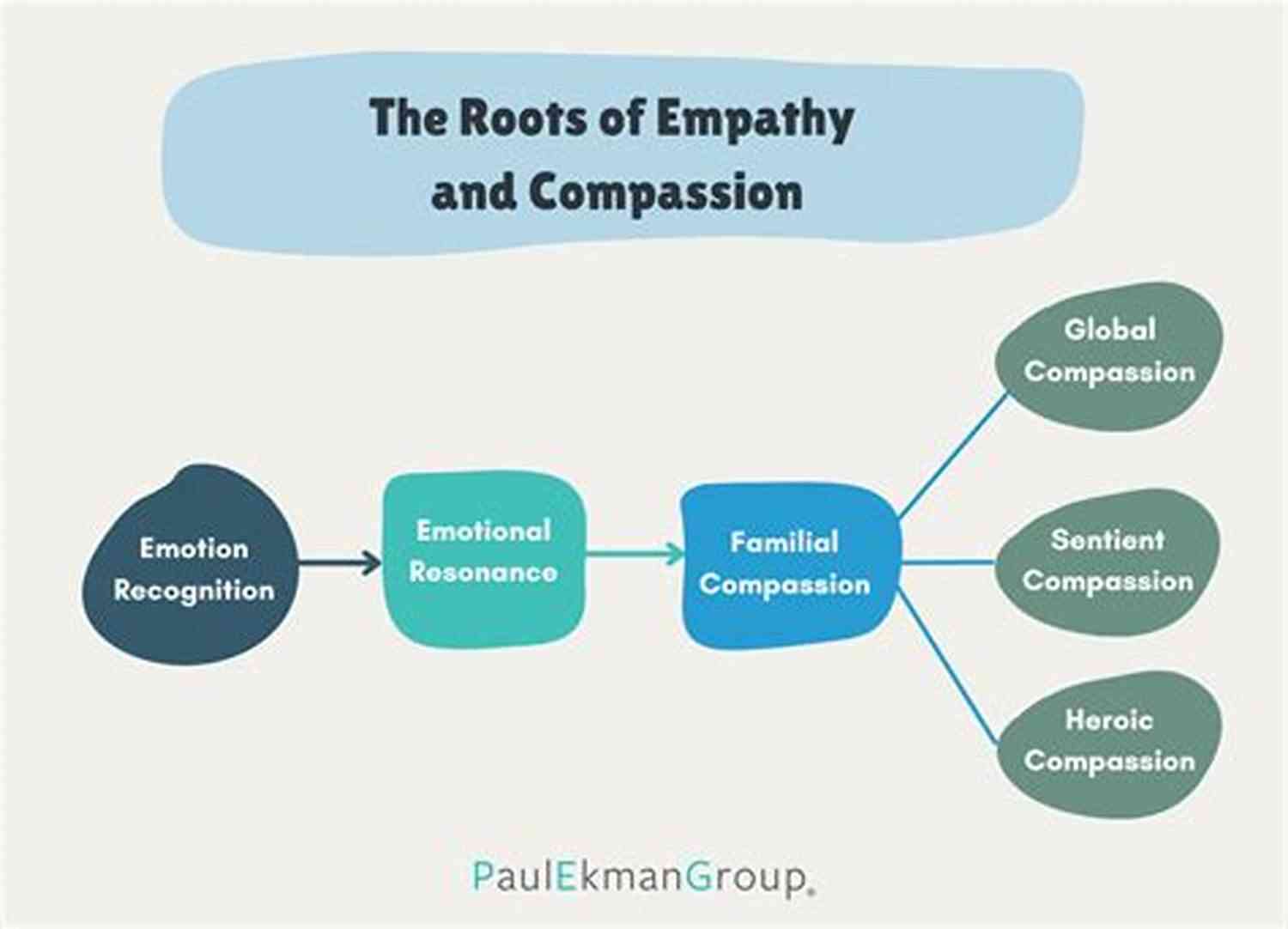 Cultivating Empathy And Compassion Becoming The Distinguished Gentleman (A Testimony Of Life Lessons And Revelations 1)