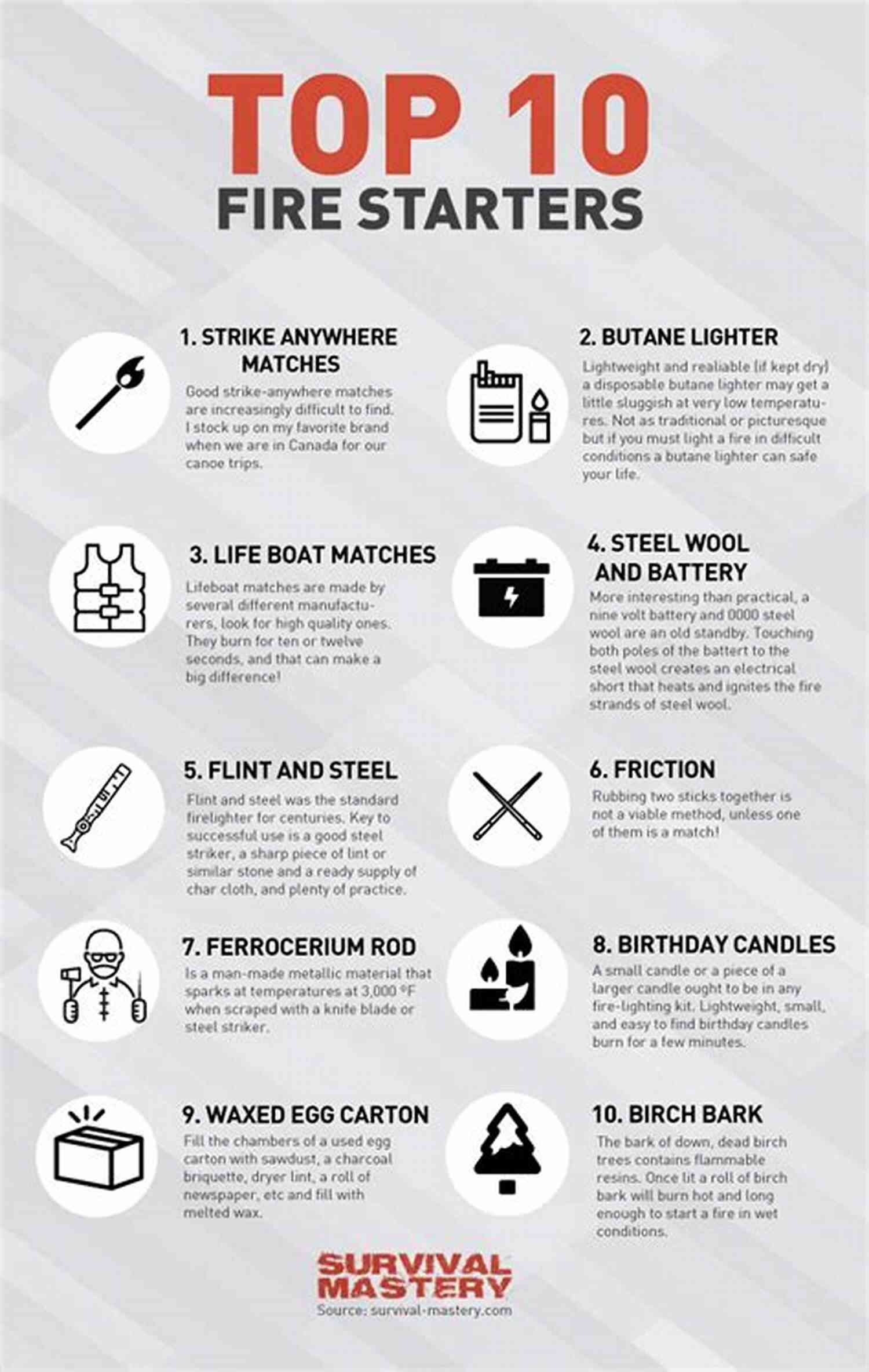 Different Types Of Fire Starters For Survival Fire Making A Guide To Making A Survival Fire