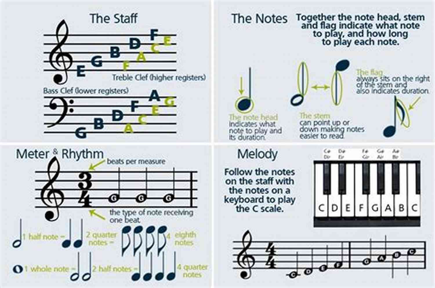 Learn How To Read Music With This Simple Guide A Simple Guide On HOW TO READ MUSIC : Fundamentals For Beginners
