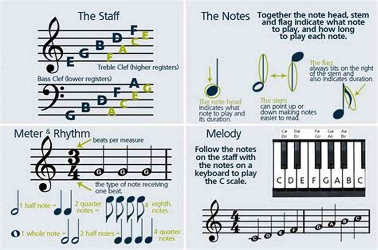 Learn How To Read Sheet Music With This Helpful Guide A Simple Guide On HOW TO READ MUSIC : Fundamentals For Beginners