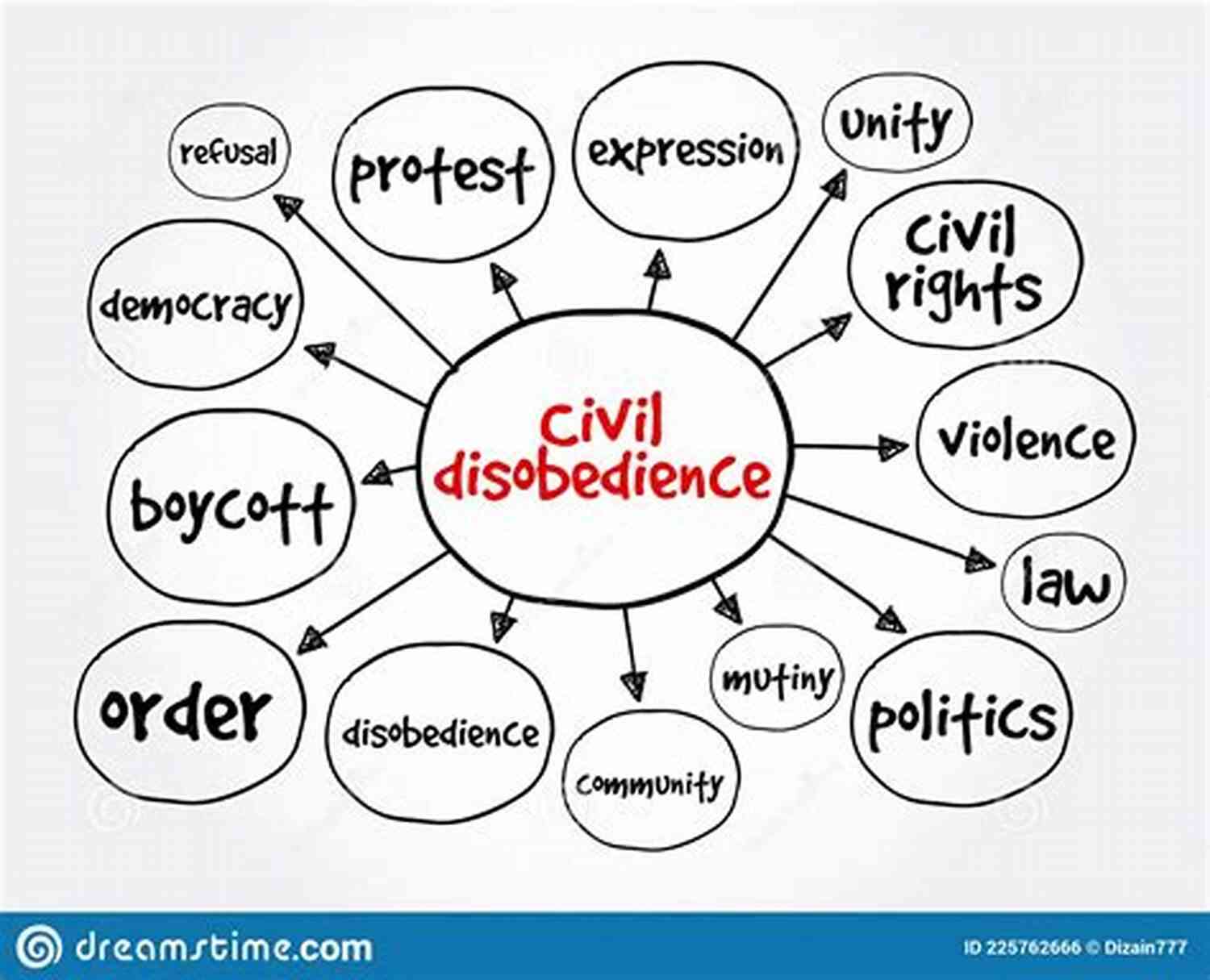 The Power Of Civil Disobedience In Social Movements On The Duty Of Civil Disobedience
